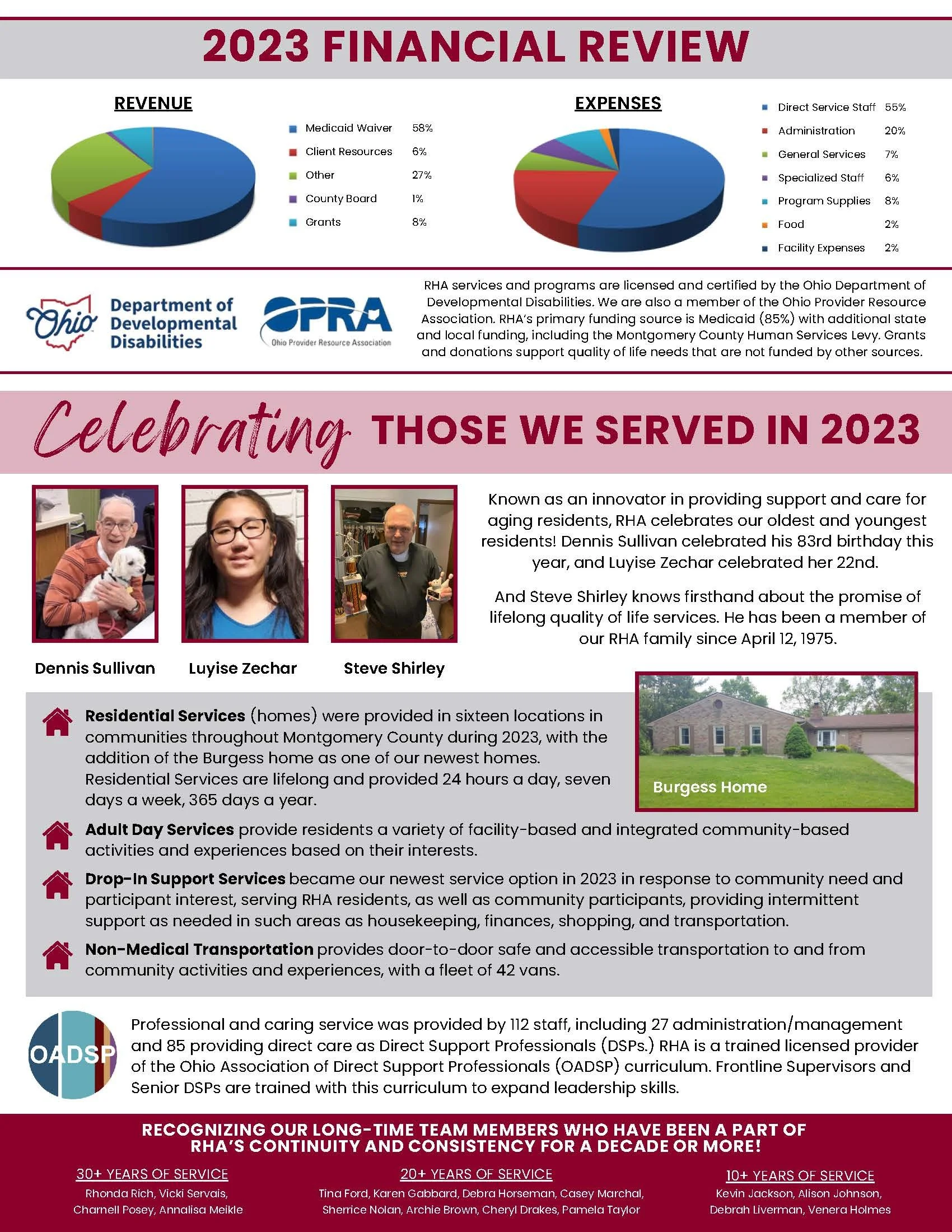 A financial review report for 2023 from the Ohio Department of Development Disabilities. The report includes pie charts showing revenue sources and expenses. It highlights the celebration of long-time team members and describes services like residential, adult day, drop-in support, and transportation services. Photos of individuals and the burgess home are included.