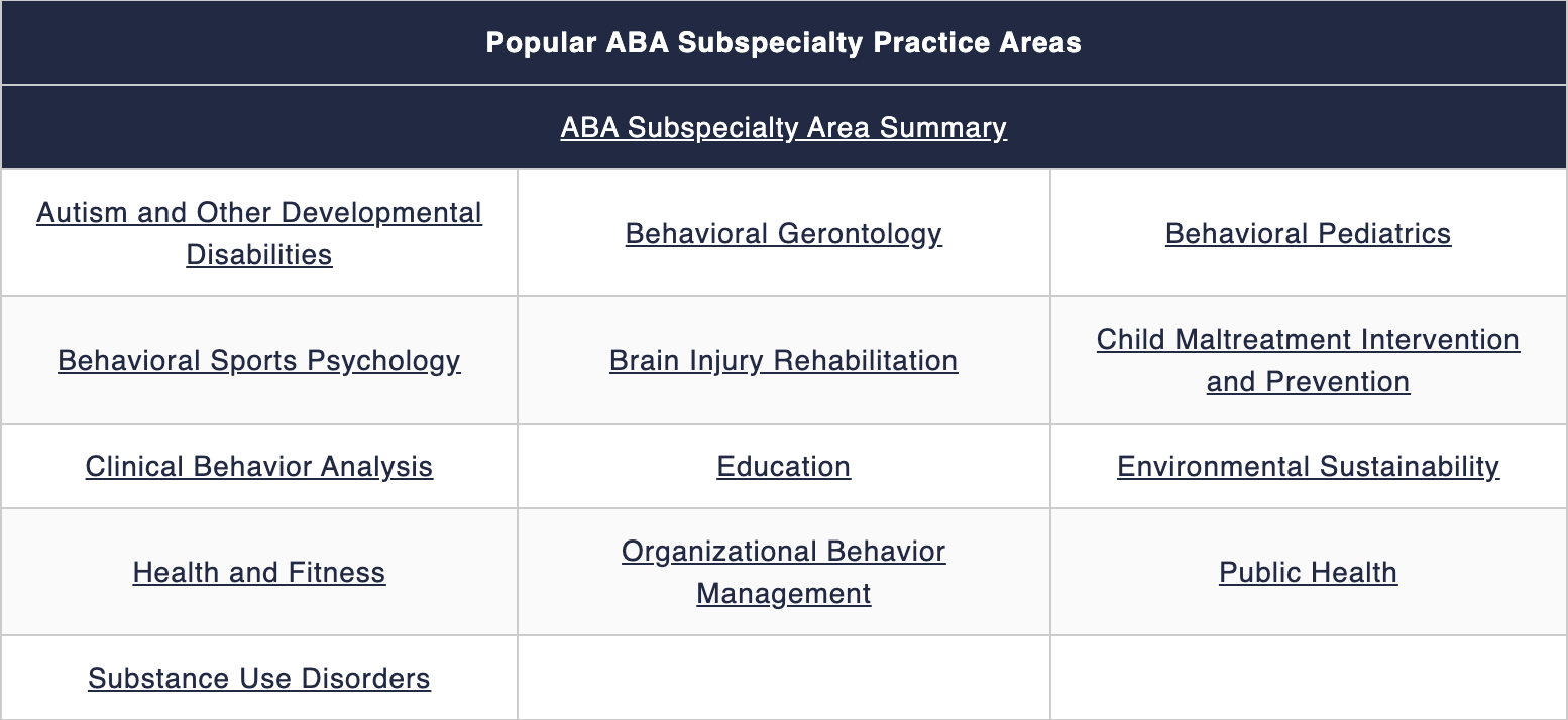 A screenshot of a webpage showing the list of popular ABA subspecialty practice areas, organized in a table with categories such as Autism, Behavioral Gerontology, Pediatric, Sports Psychology, Brain Injury Rehabilitation, Clinical Behavior Analysis, Education, Environmental Sustainability, Health and Fitness, Organizational Behavior Management, and Public Health.