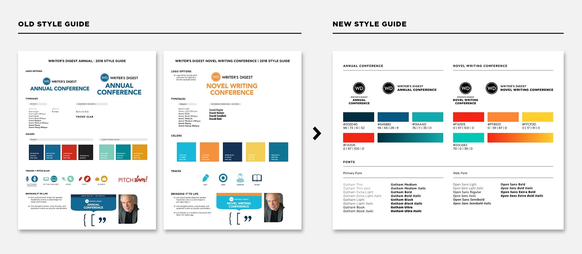 WD Conference Style Guides