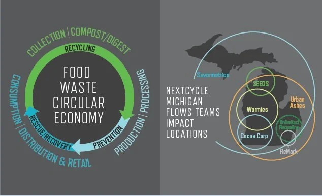 Propelling Organics Recovery in Michigan