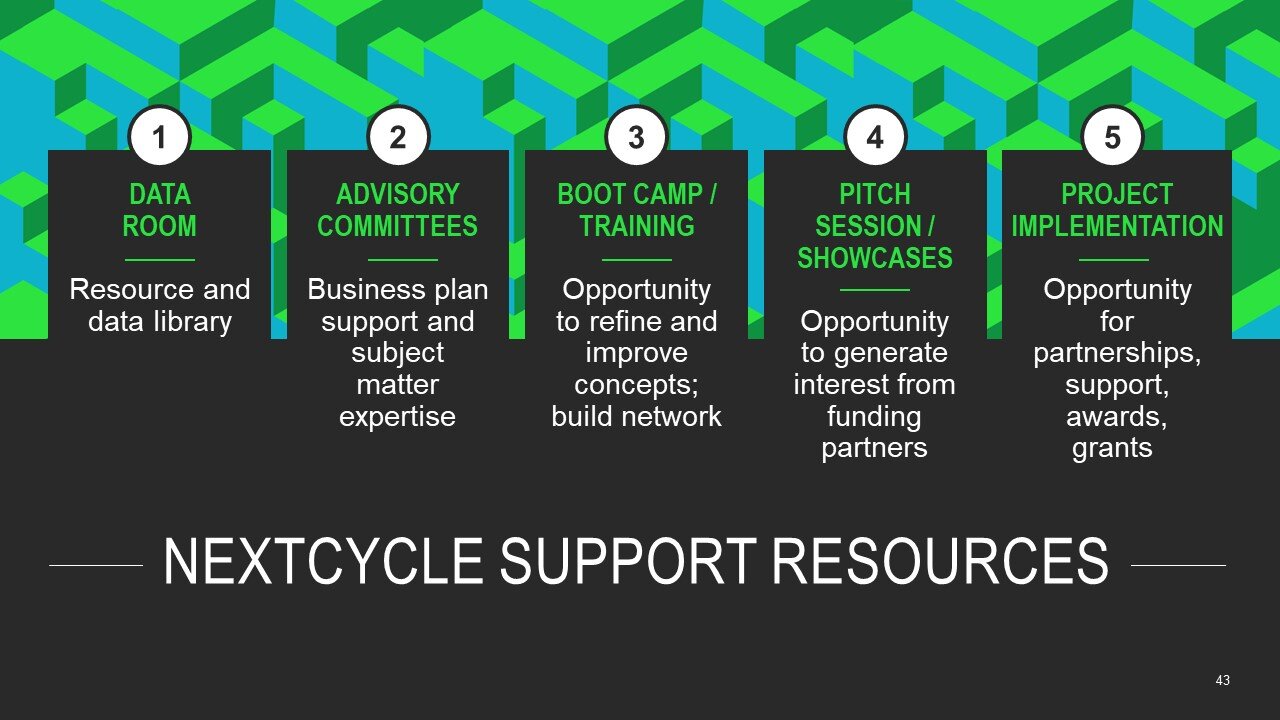 Webinar Recording: Accelerating Recycling &amp; Recycled-Content Manufacturing in Michigan