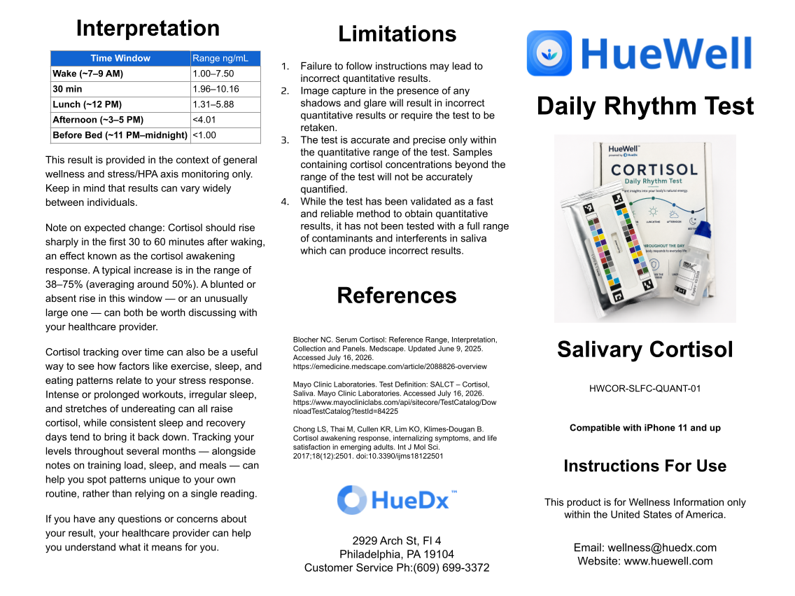Cortisol: Daily Rhythm Test