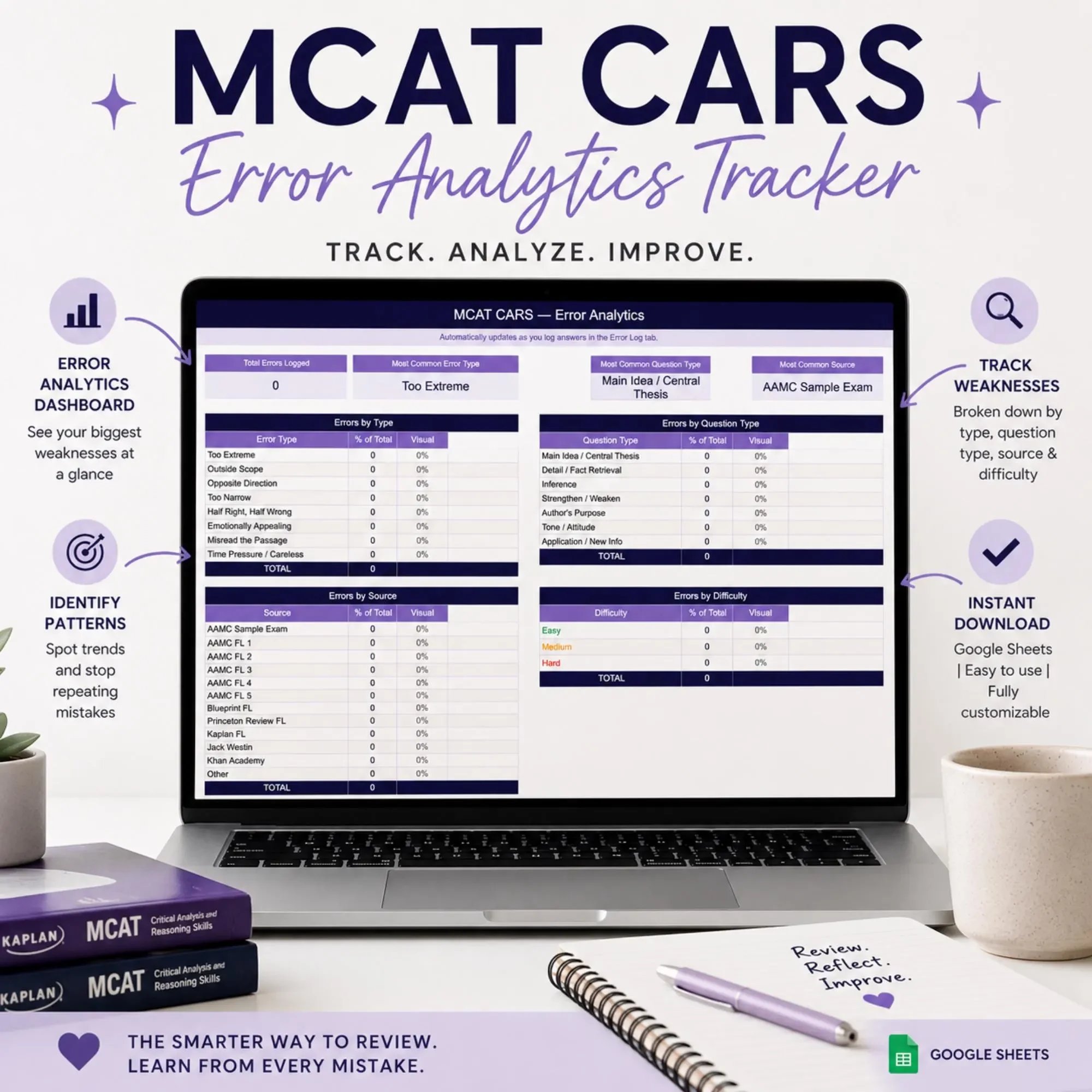 MCAT CARS Error Tracker