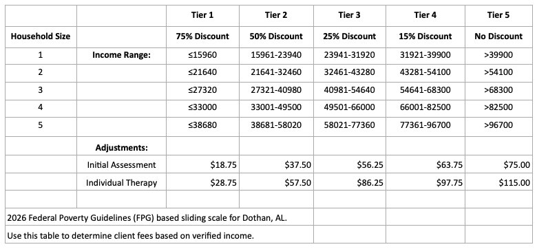 Table showing sliding scale of fees for Dothan, AL, based on household size and income, with discounts from Tier 1 to Tier 5 and associated assessment and therapy fees.