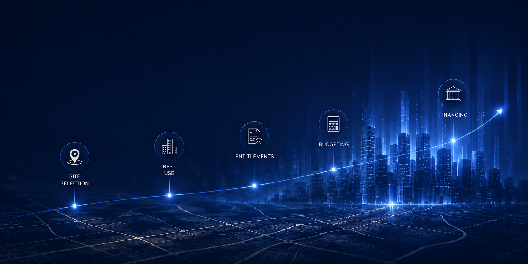 CRE Project Cycle