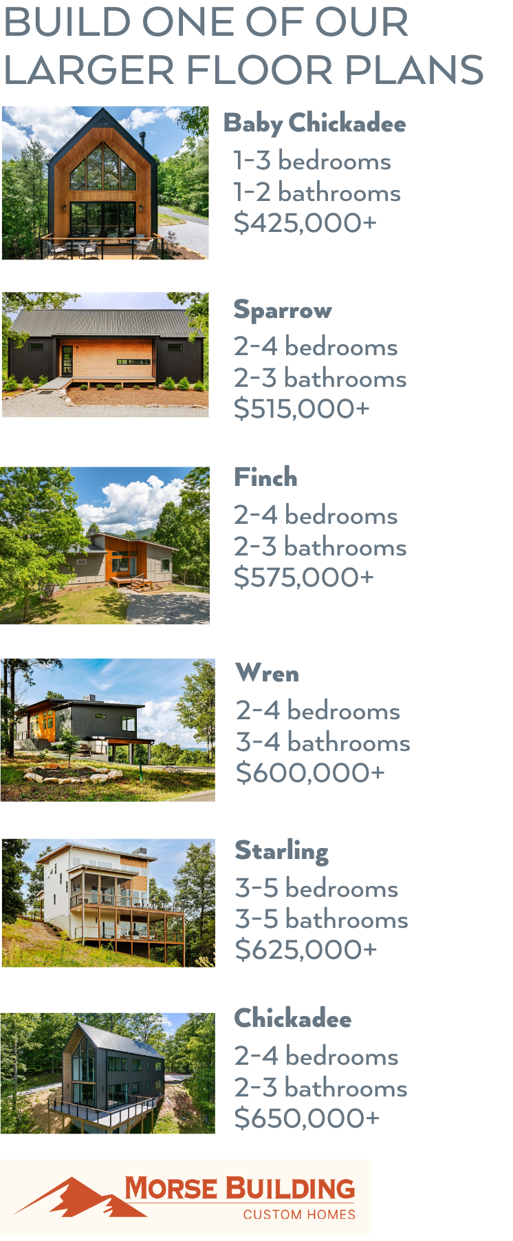 An infographic comparing various custom home plans offered by Morse Building, featuring images of six different houses with specifications and prices.