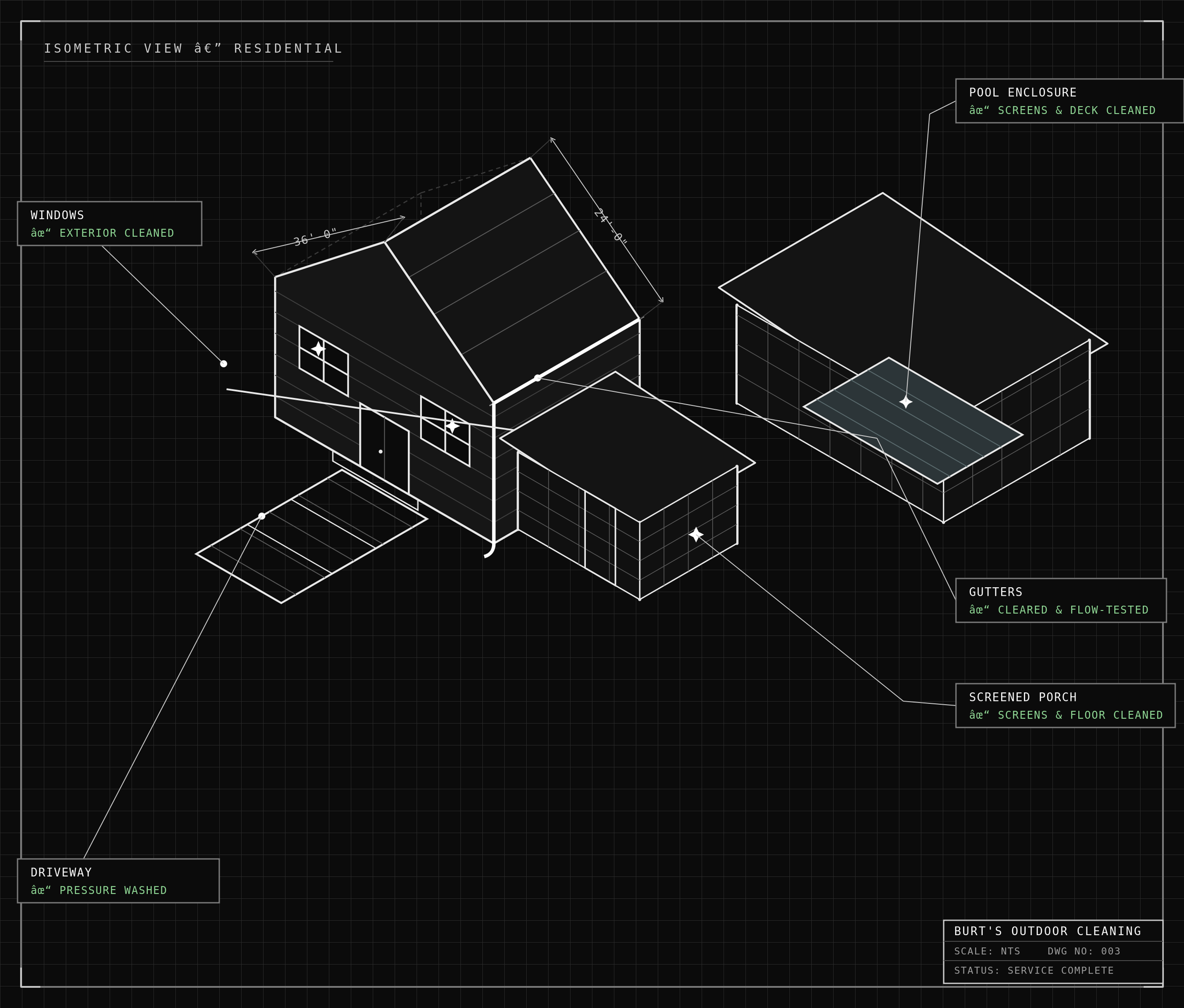 Premium Plan/Pool Plan
