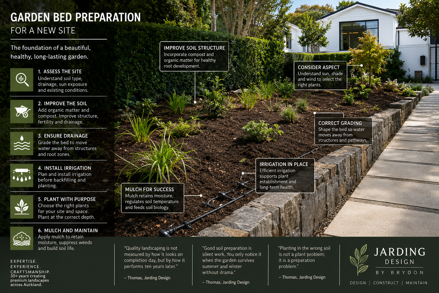 Garden Bed Preparation for a New Site