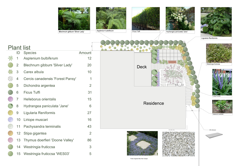 Garden Design