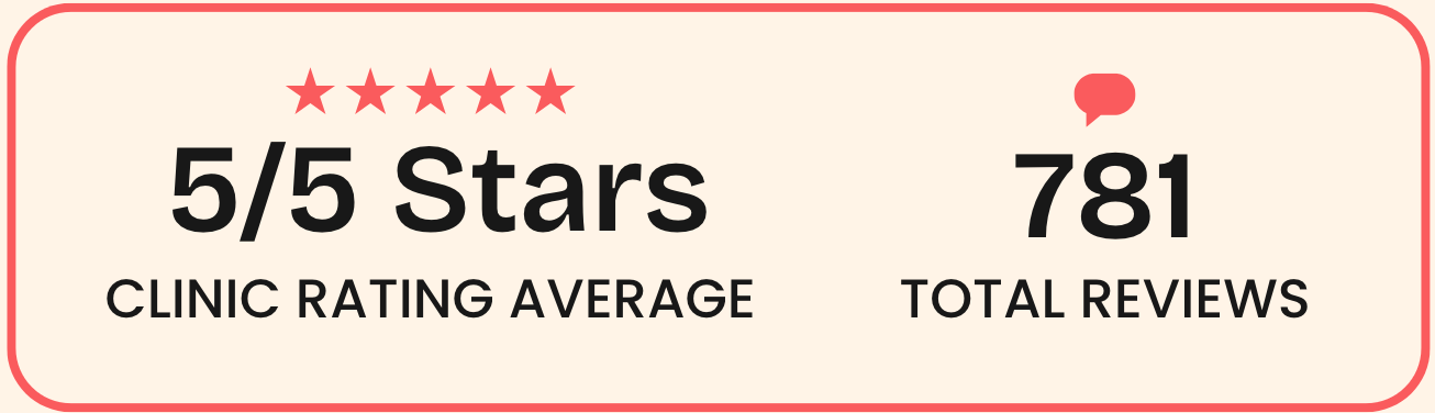 Review summary displaying five out of five stars, 781 total reviews, with a 4.5-star average rating, and a clinic rating average header.