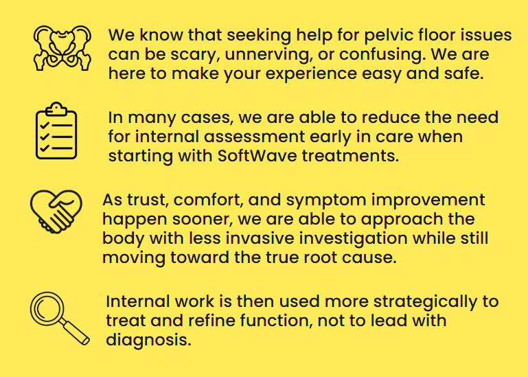 Yellow background with four black icons: a pelvis, a clipboard, a handshake, and a magnifying glass, each accompanied by text about pelvic floor issues and treatment approaches.