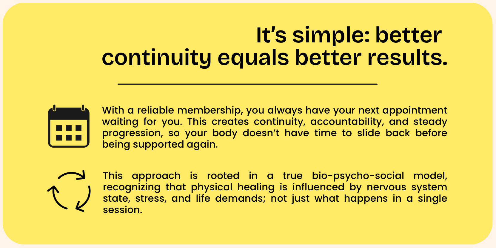 Yellow sign with black text reading, 'It’s simple: better continuity equals better results.' There is a calendar icon and a recycling symbol. The text explains the importance of reliable membership for steady health and an approach based on a bio-psycho-social model acknowledging the influence of nervous system states, stress, and life demands.