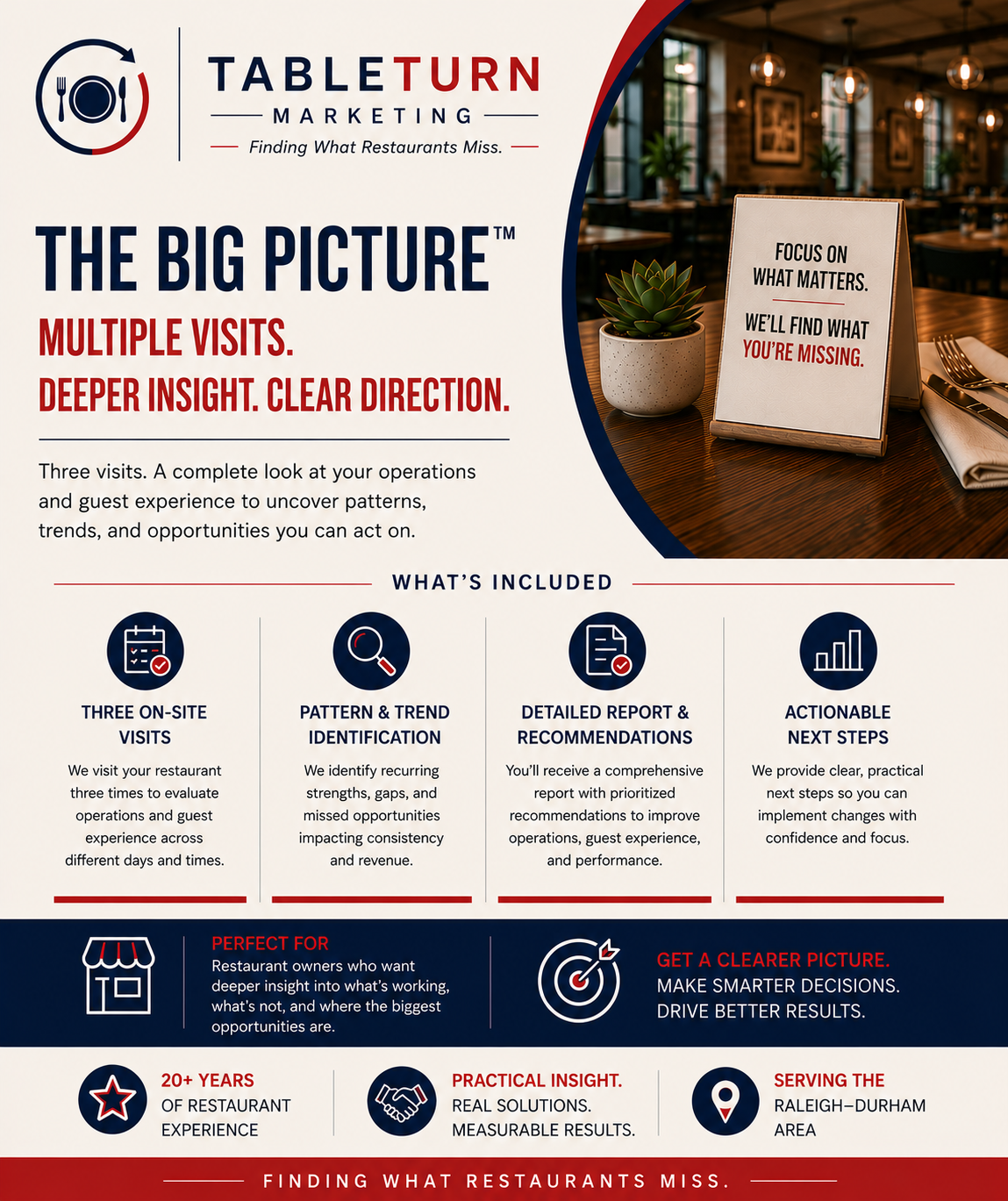 The Big Picture™