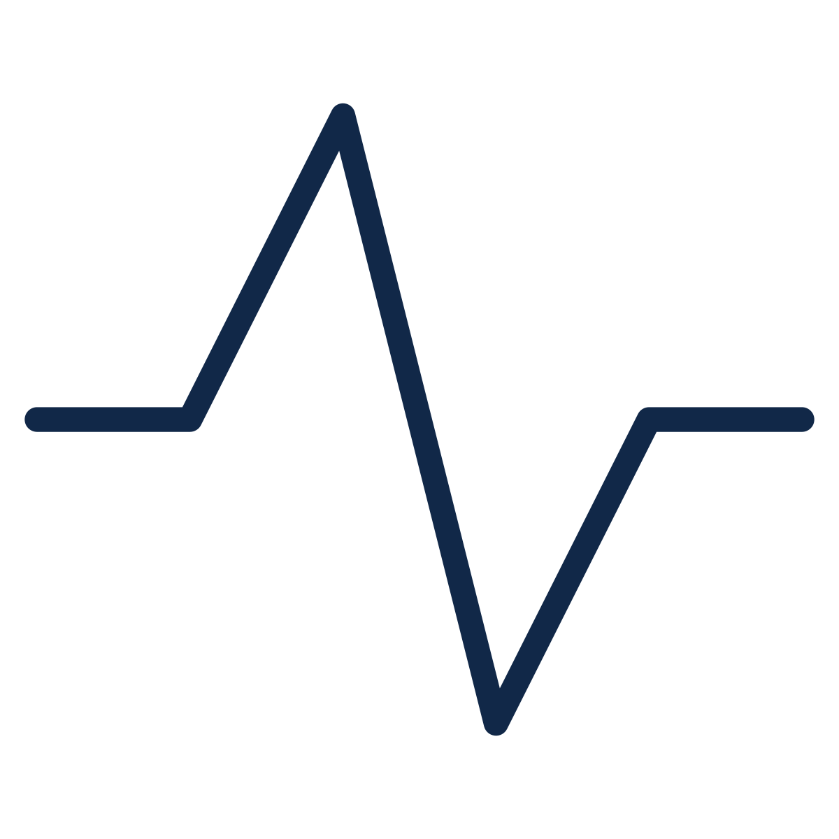 A black line graph depicting a fluctuating trend with sharp peaks and valleys, without axes labels or title.