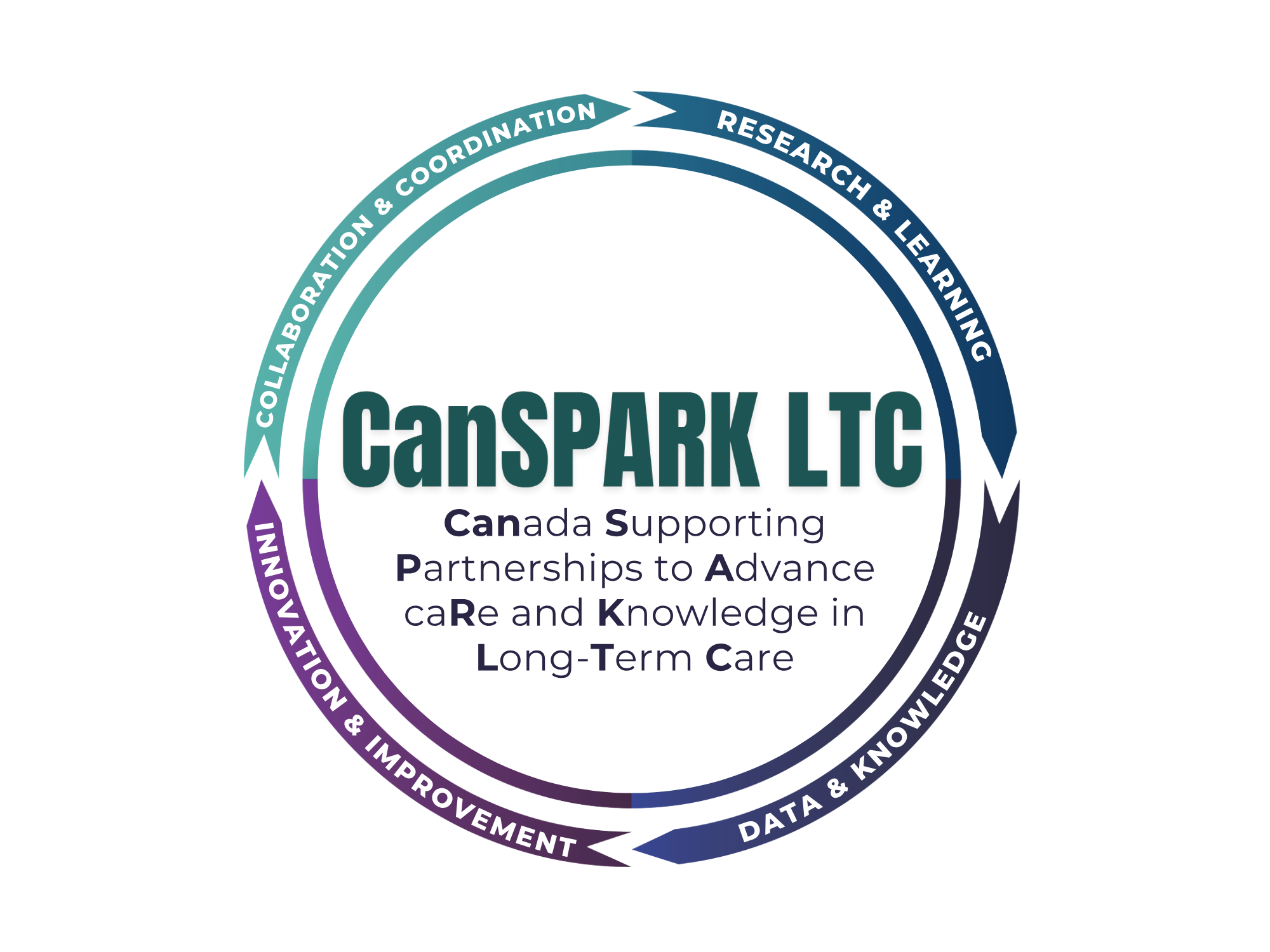 CanSPARK