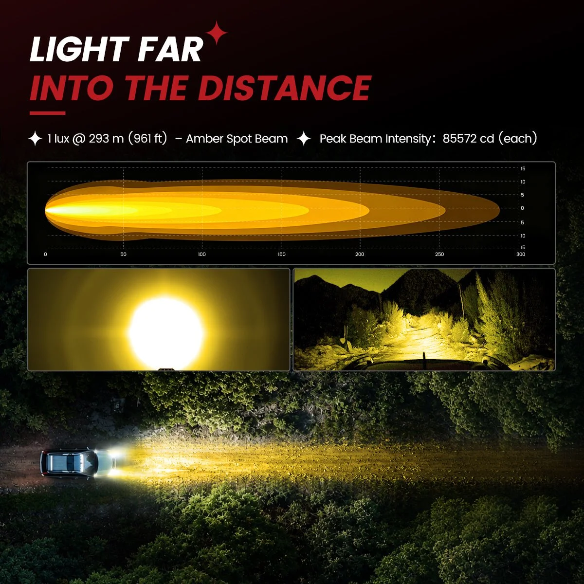 lasfit-Amber-4-8-inch-spot-beam-pod-light-light-far-into-the-distance.jpg