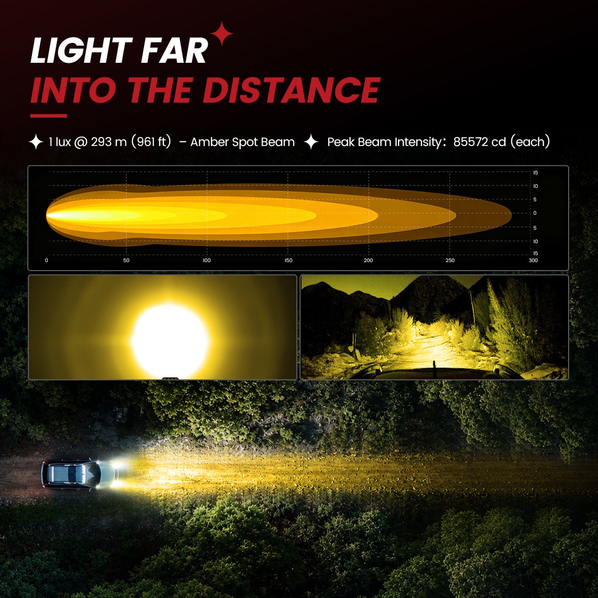 lasfit-Amber-4-8-inch-spot-beam-pod-light-light-far-into-the-distance.jpg