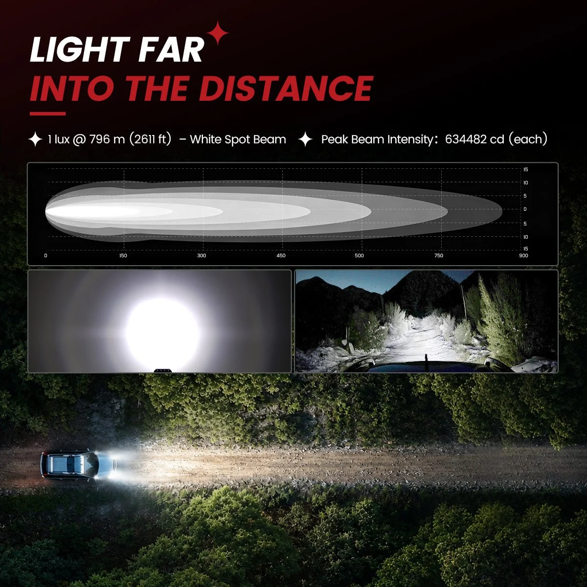 lasfit-white-5-inch-spot-beam-pod-light-light-far-into-the-distance.jpg