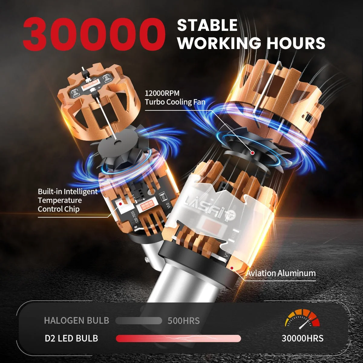 Lasfit-1156-led-bulbs-30000-stable-working-hours.jpg