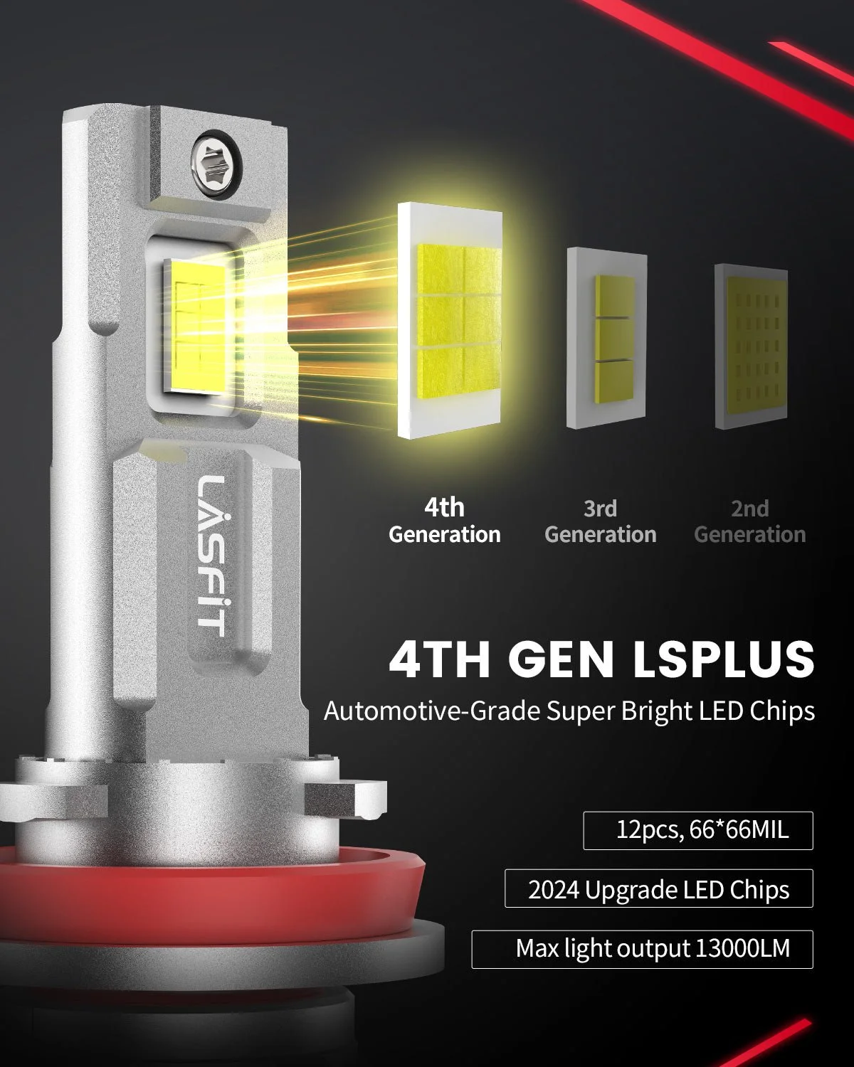 LSplus-H11-LED-bulbs-brightness.jpg