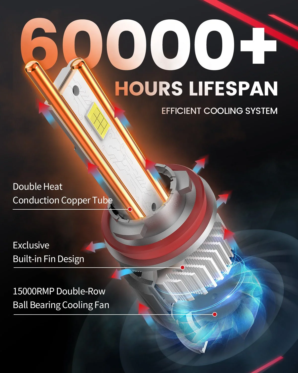LSplus-H11-LED-bulbs-longer-lifespan.jpg