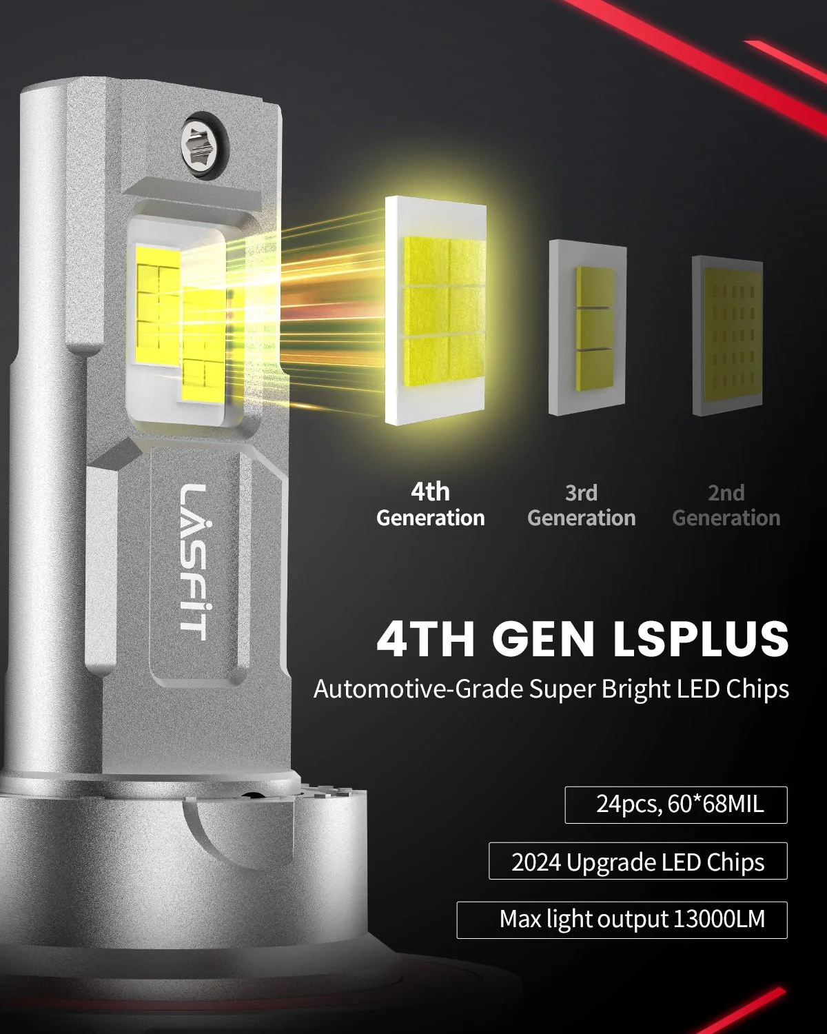 LSplus-H13-LED-bulbs-brightness.jpg