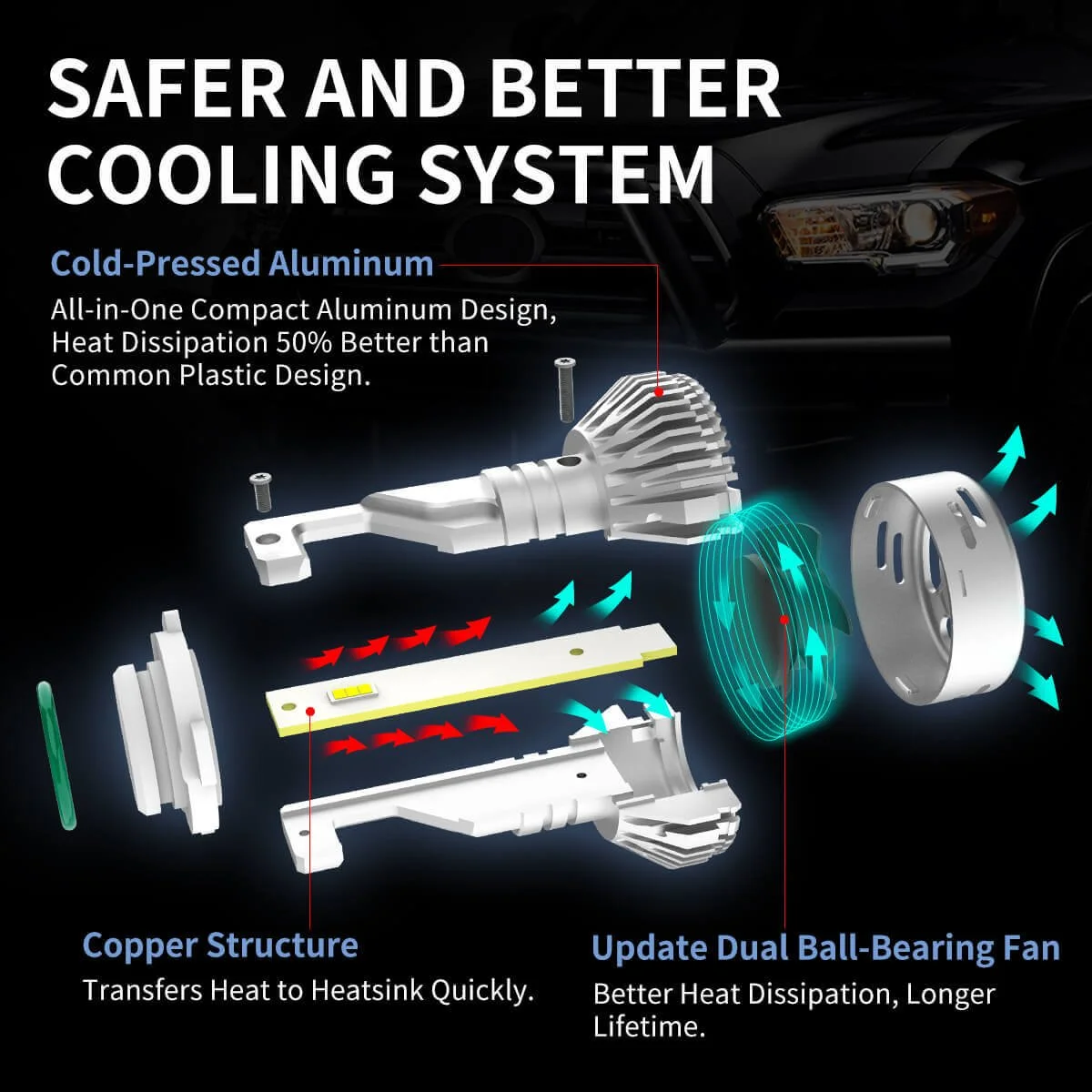 LAplus-9006-led-bulbs-safe-and-better-cooling-system.jpg