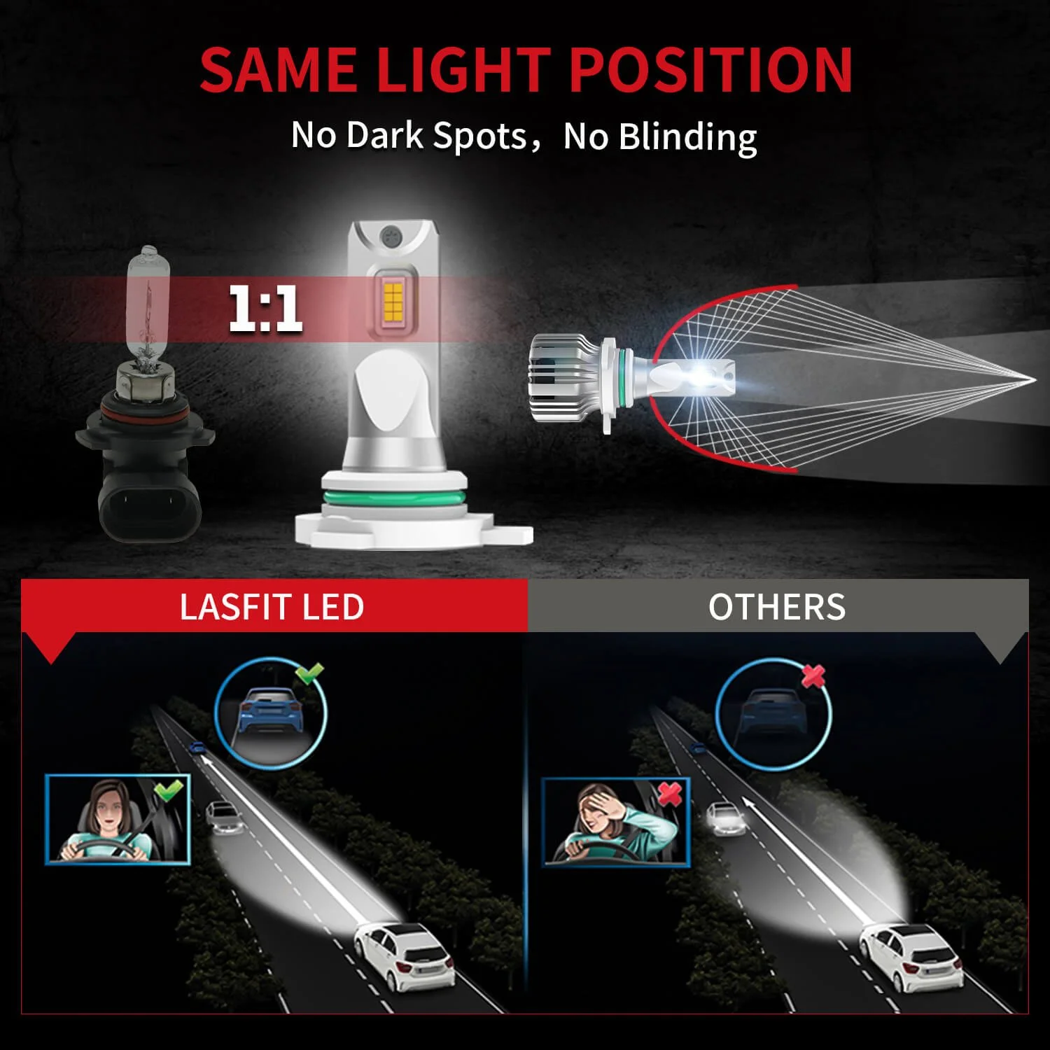 7.LasfitLCplus9012LEDBulbssamelightposition.jpg