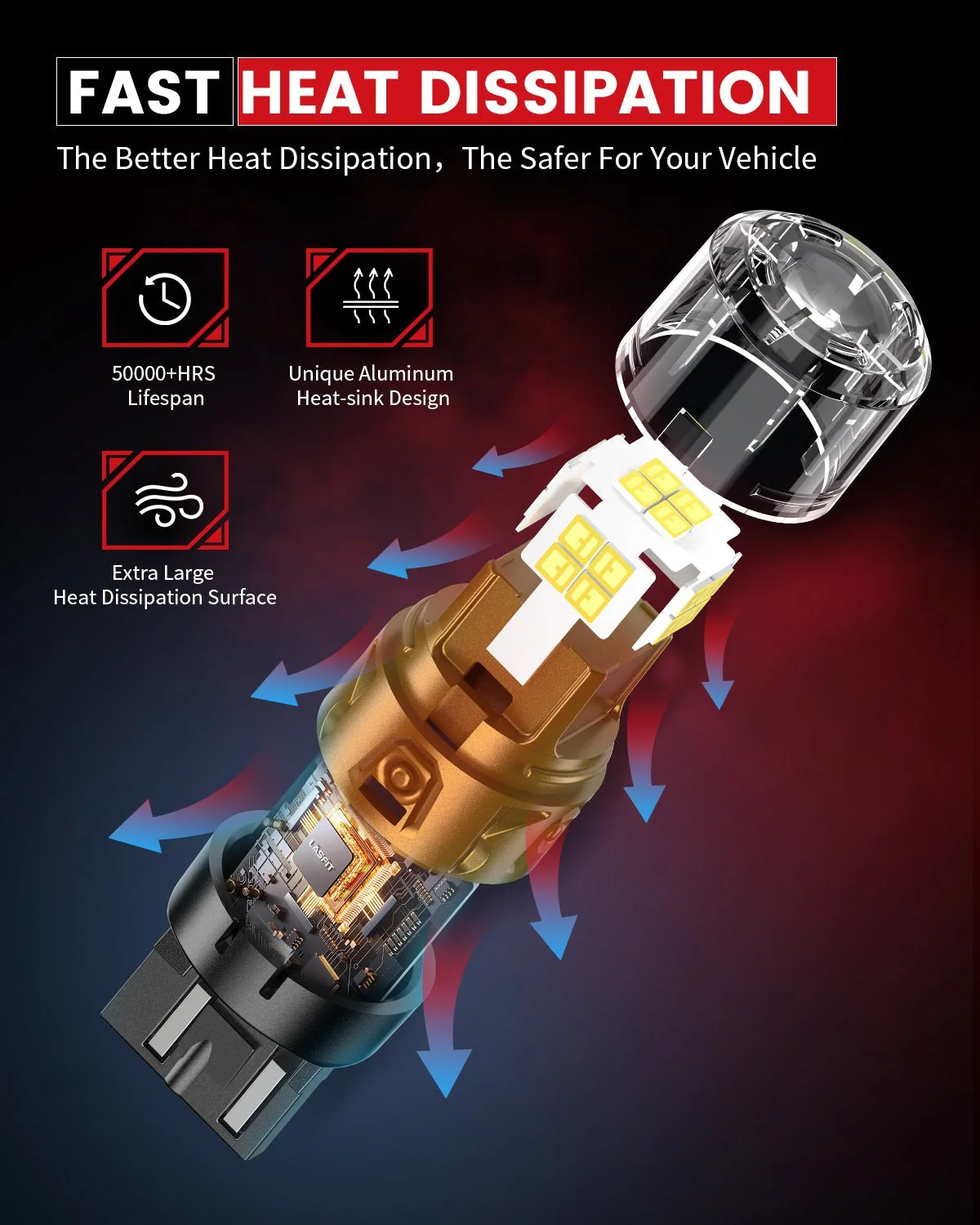 Lasfit-white-L2-7443-LED-bulbs-fast-heat-dissipation.jpg