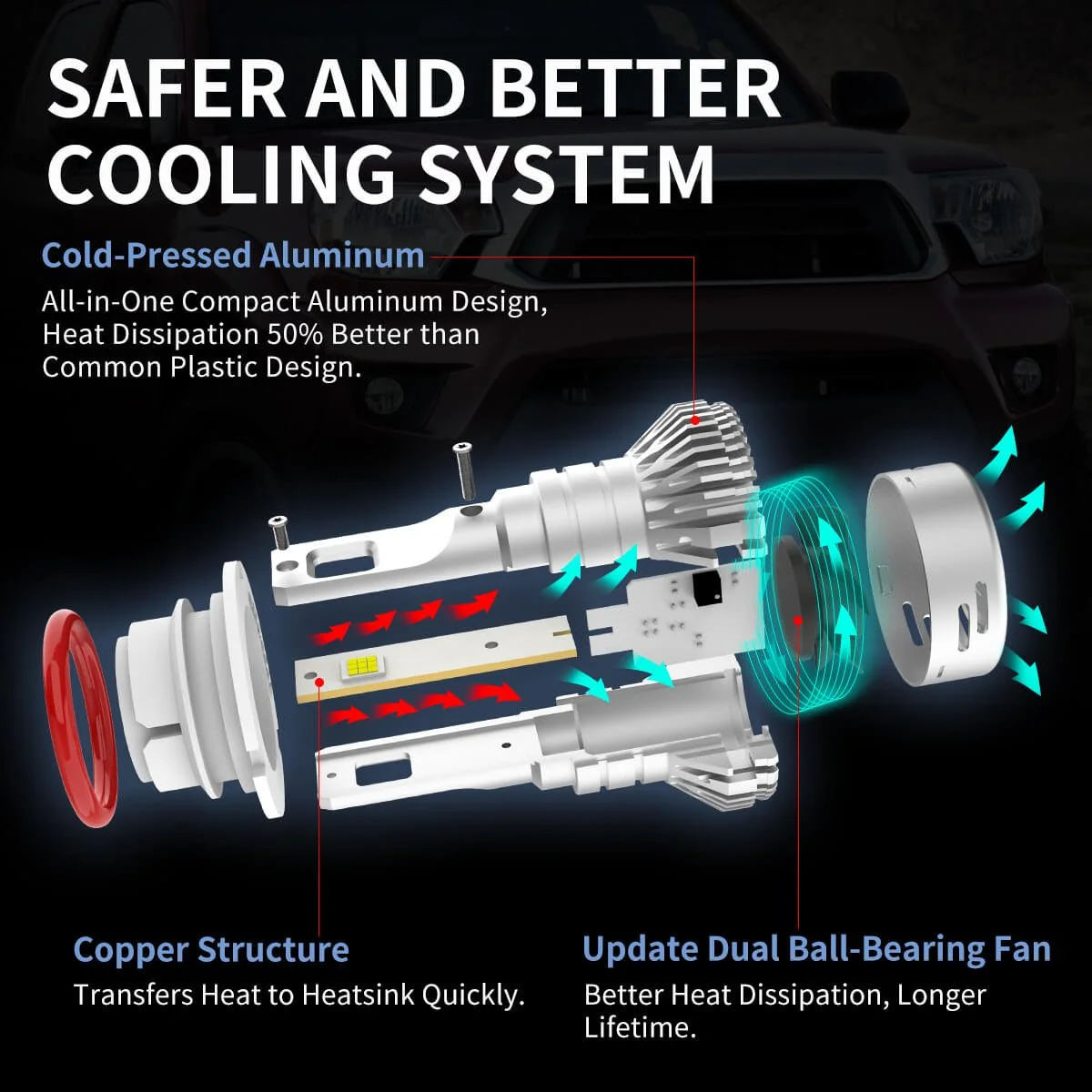 LAplus-9007-led-bulbs-safe-and-better-cooling-system.jpg