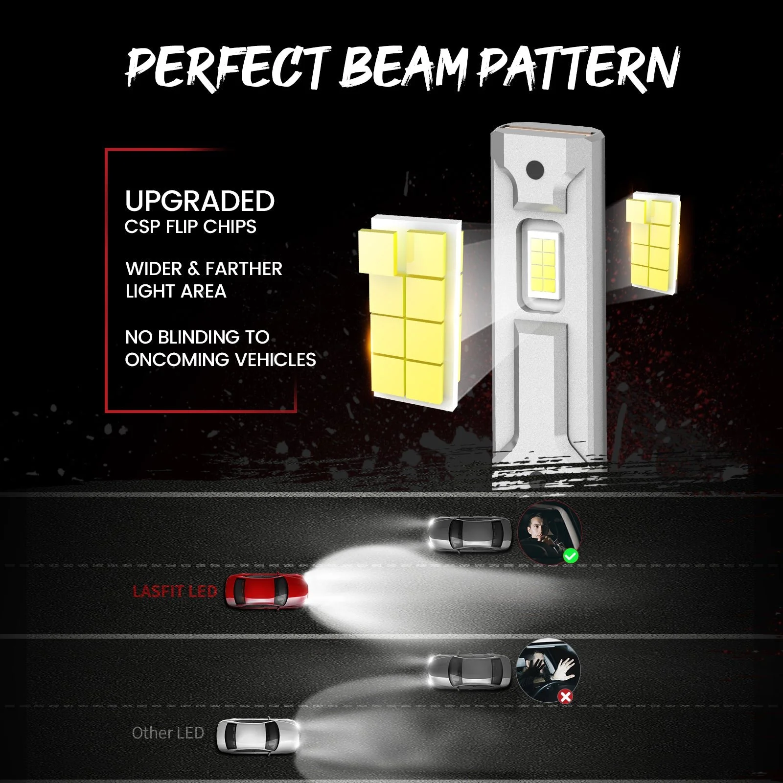 Lasfit-LAair-H1-led-bulbs-perfect-beam-pattern.jpg