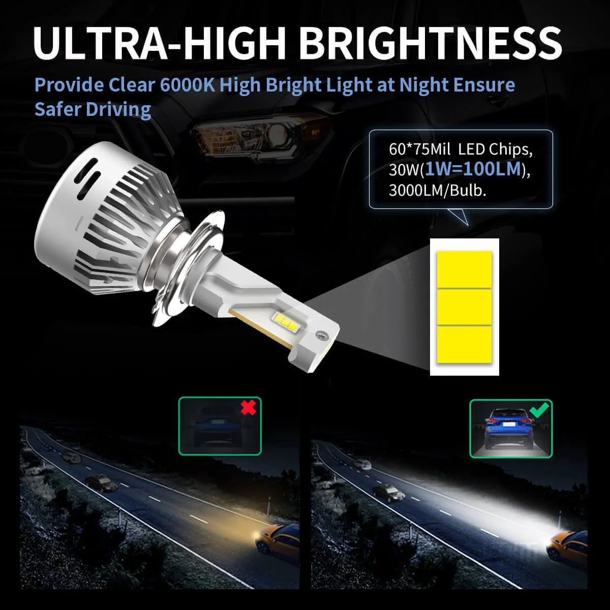 LAplus-H7-led-bulbs-brightness.jpg