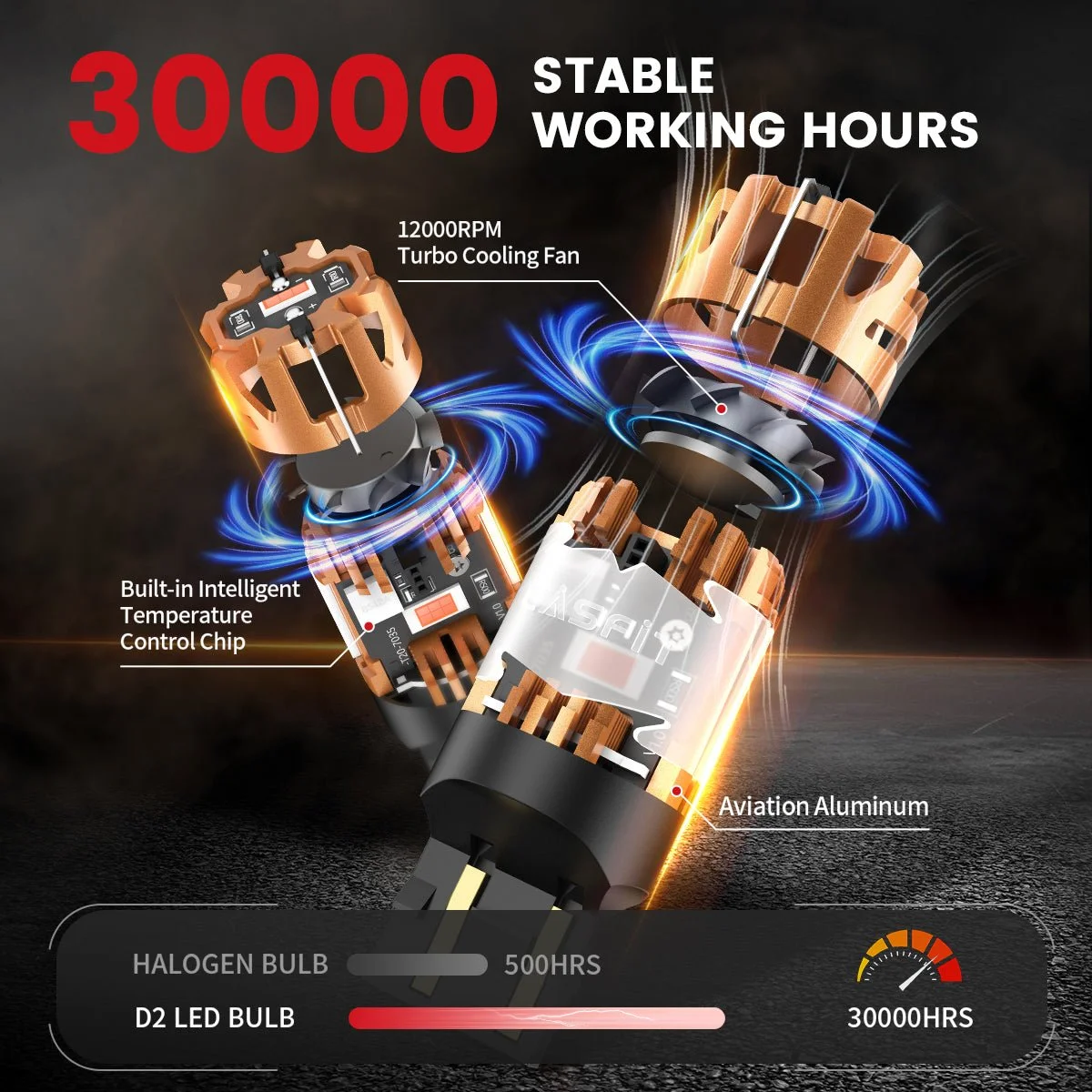 Lasfit-7443-led-bulbs-30000-stable-working-hours.jpg