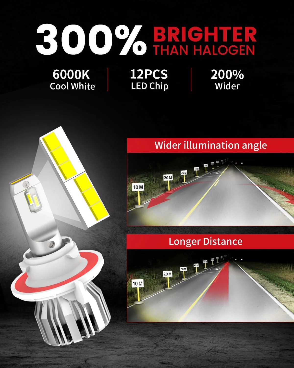 LCplus-H13-LED-bulbs-brighter-than-halogen-bulbs.jpg