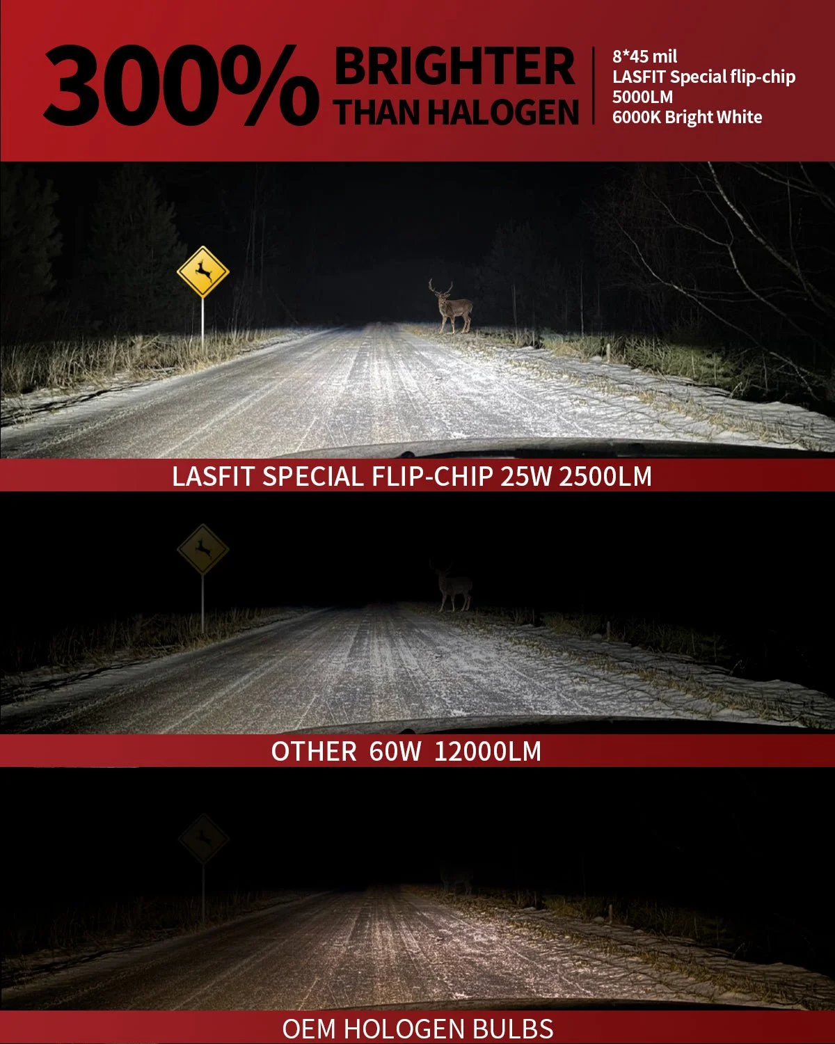 LCplus-H11-LED-bulbs-brightness.jpg