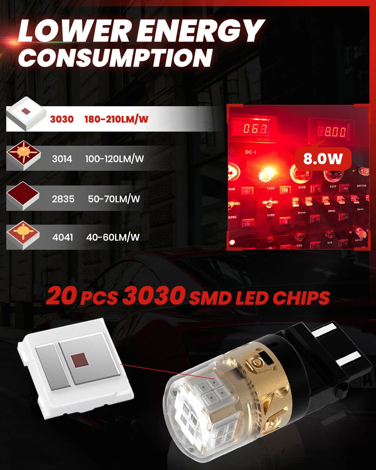 Lasfit-L2-red-3157-LED-Bulb-lower-energy-consumption.jpg