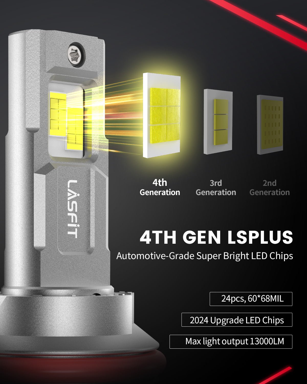 LSplus-9007-LED-bulbs-brightness.jpg