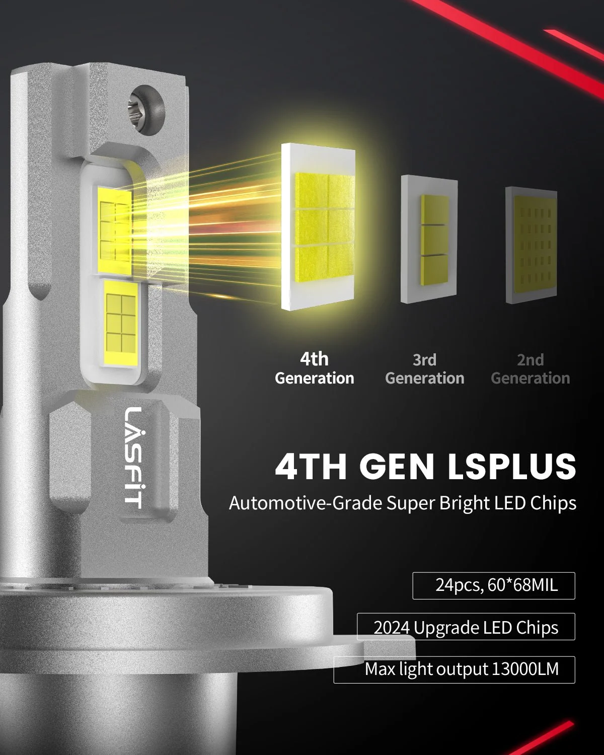 LSplus-H4-LED-bulbs-brightness.jpg