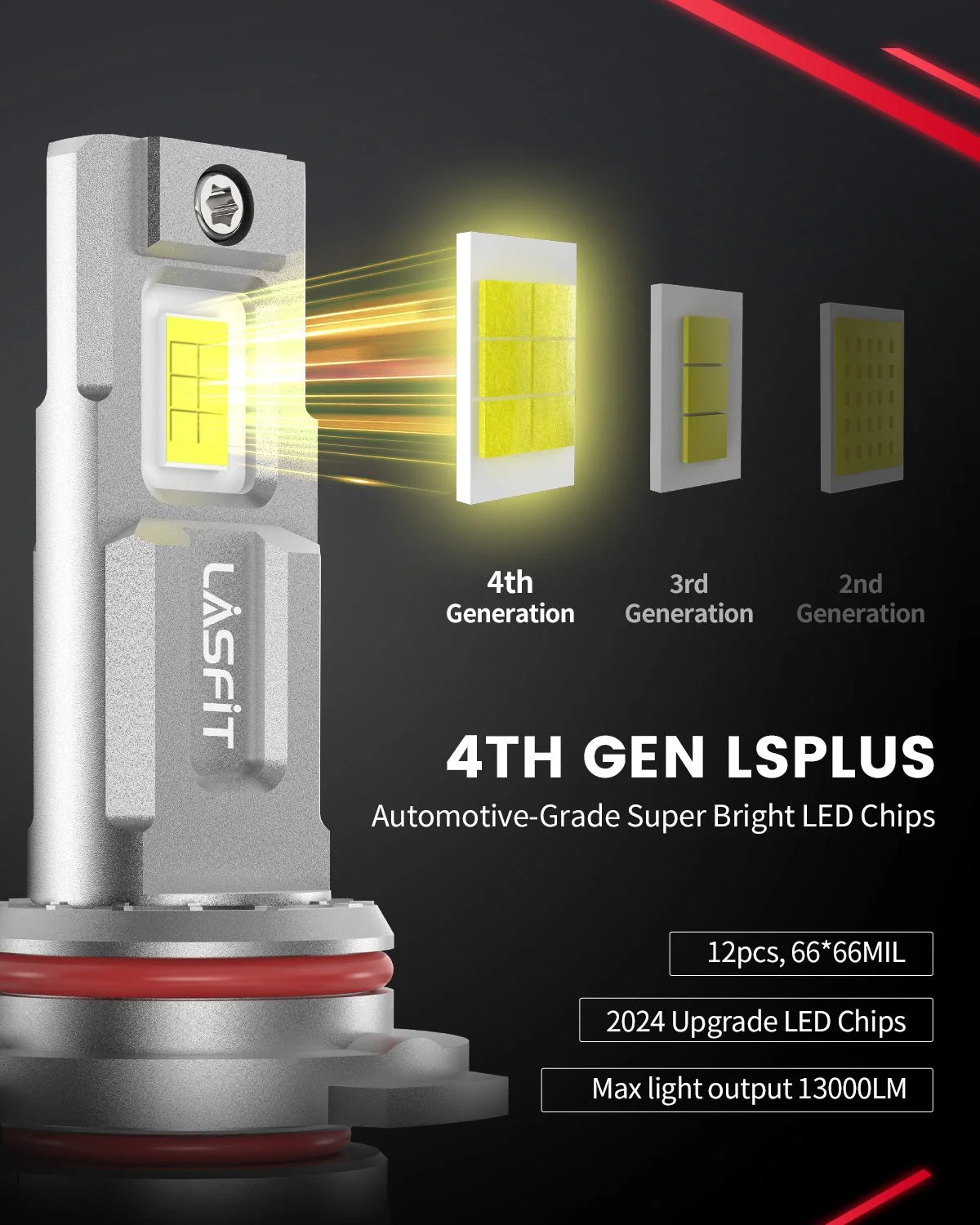 LSplus-9012-LED-bulbs-brightness.jpg