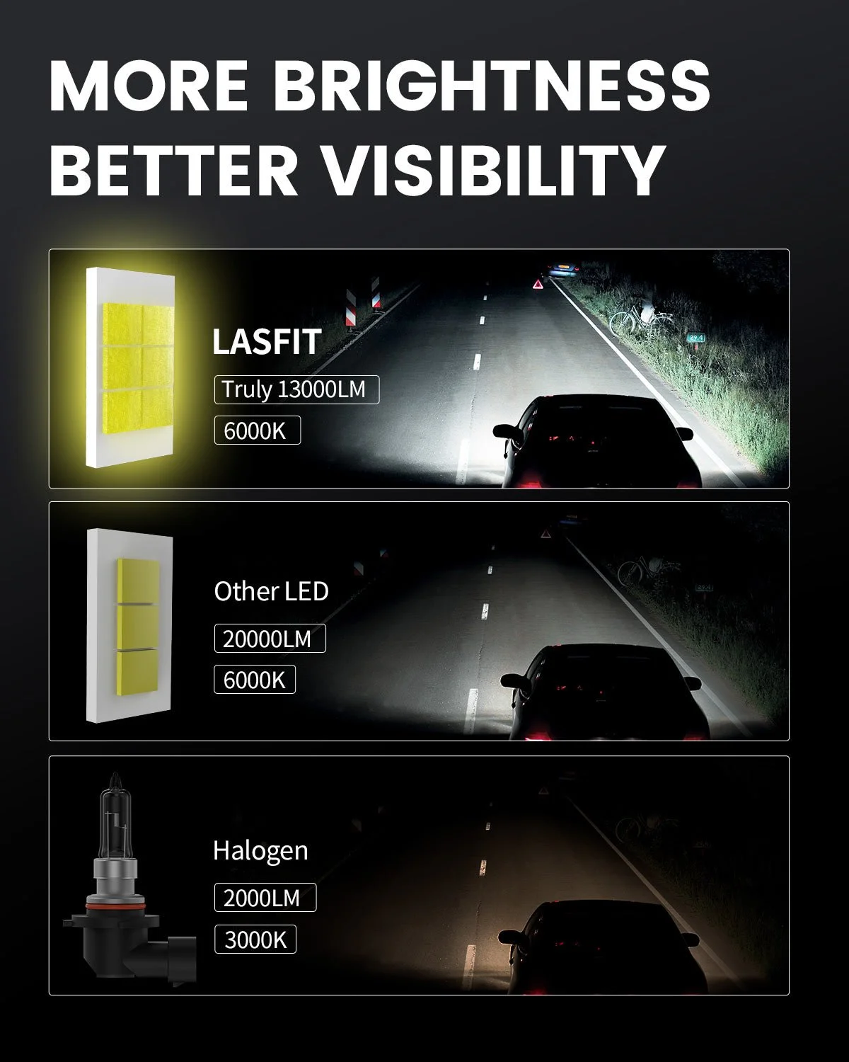 LSplus-9012-LED-bulbs-better-visibility.jpg