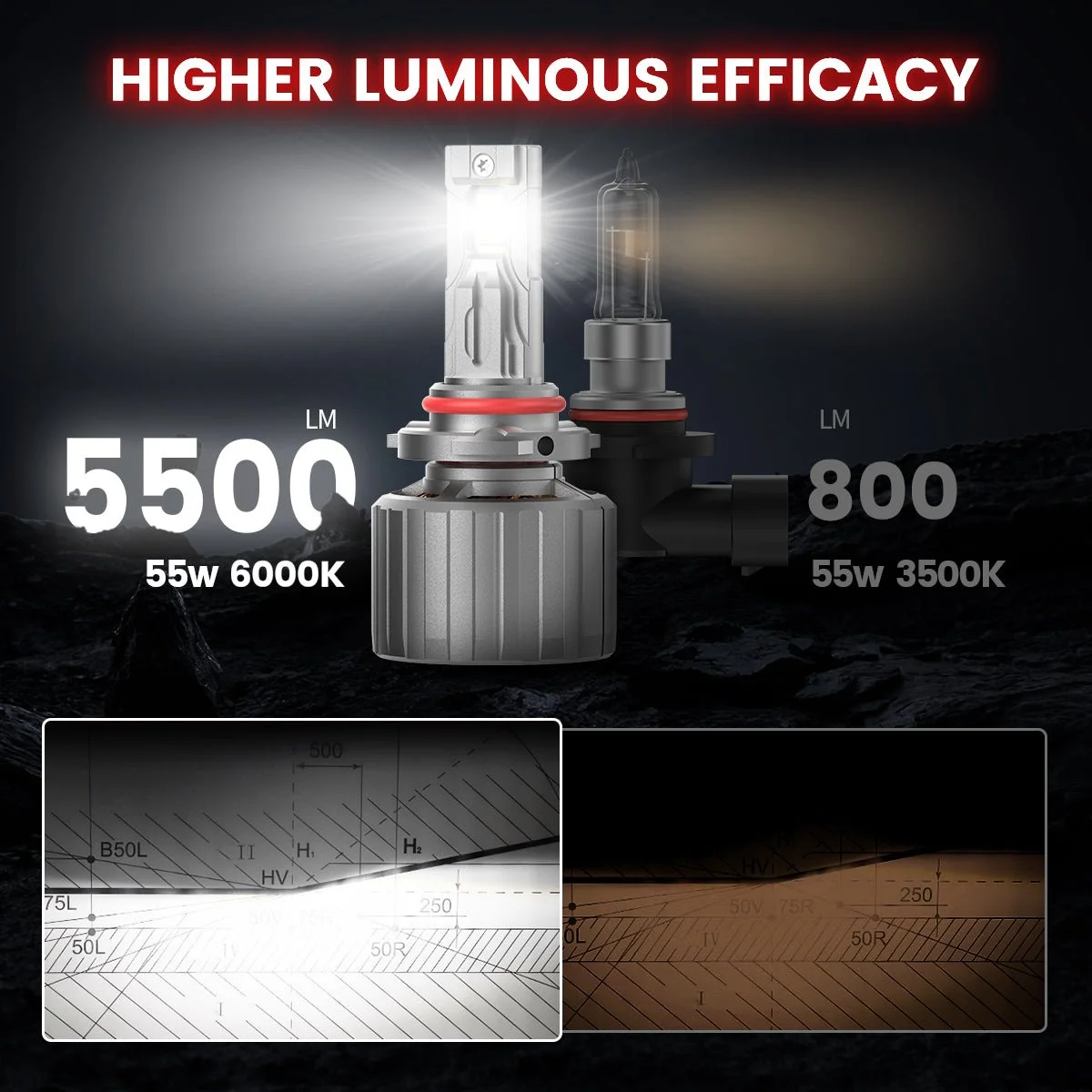 Lasfit-Pro-CS-03L-custom-made-H11-led-bulbs-higher-illumination-efficiency.jpg
