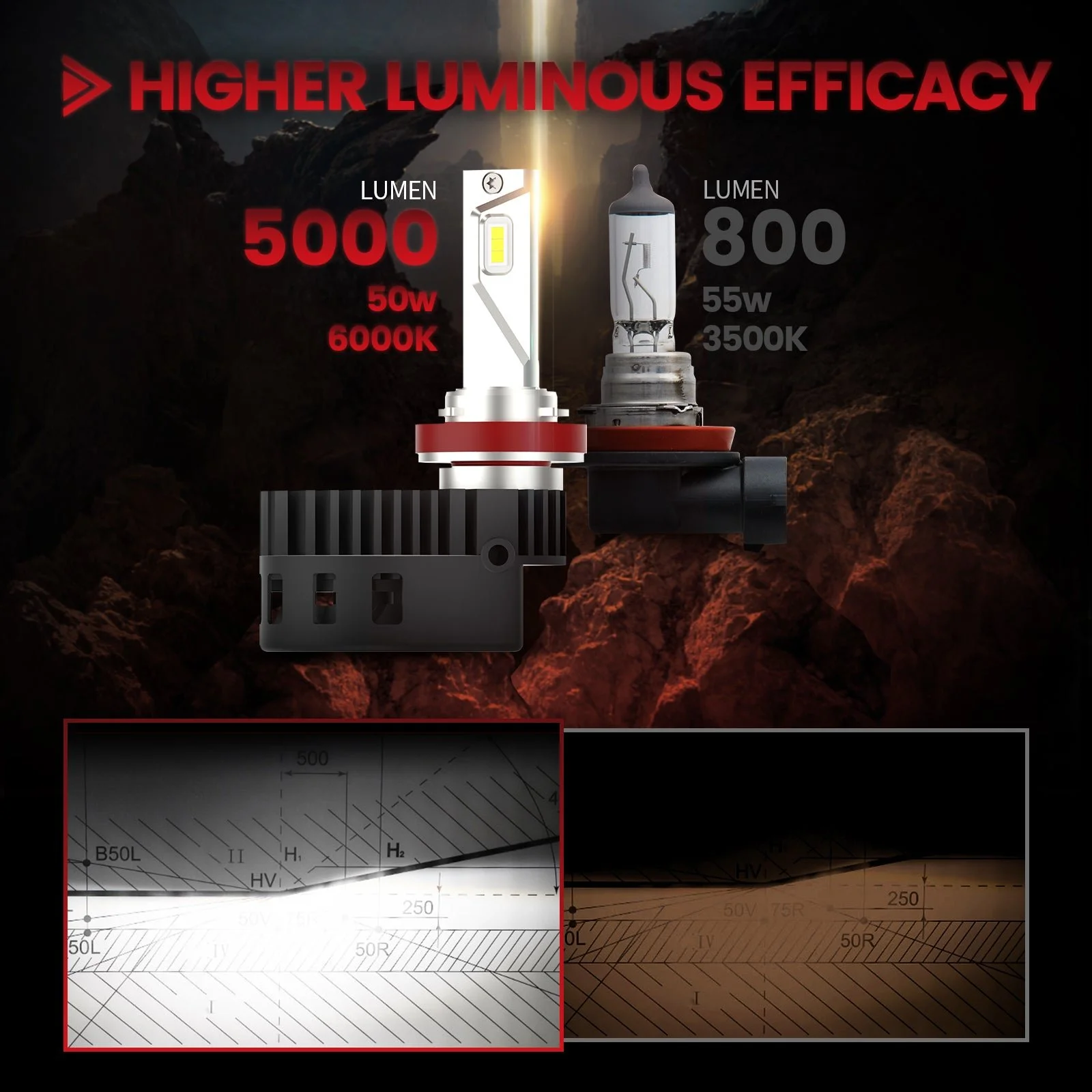 3.Pro-CL-01LLEDbulbshigherlumenthanhalogen.jpg