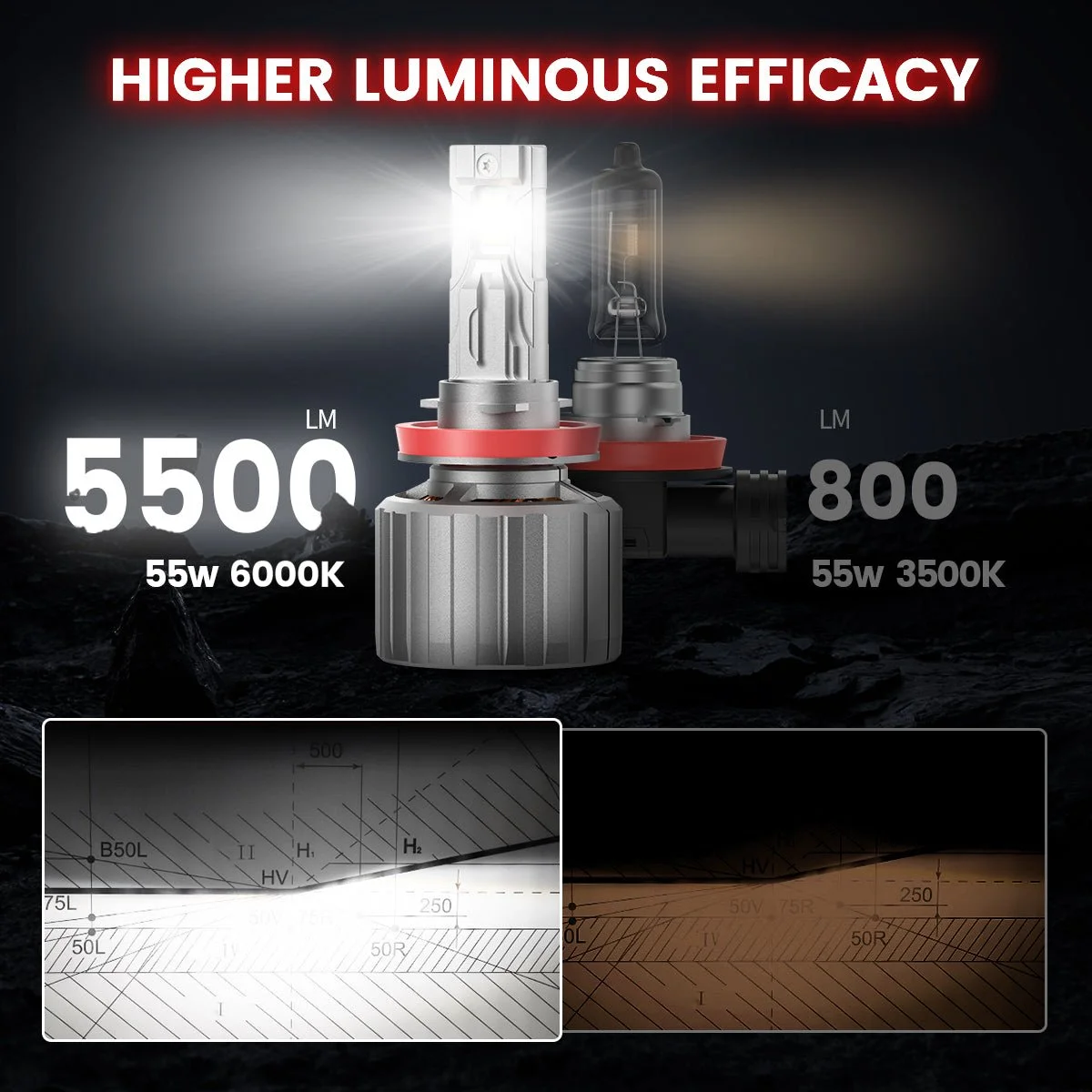 Lasfit-Pro-FD-04L-Custom-design-H11-led-headlight-bulbs-higher-luminous-efficacy.jpg