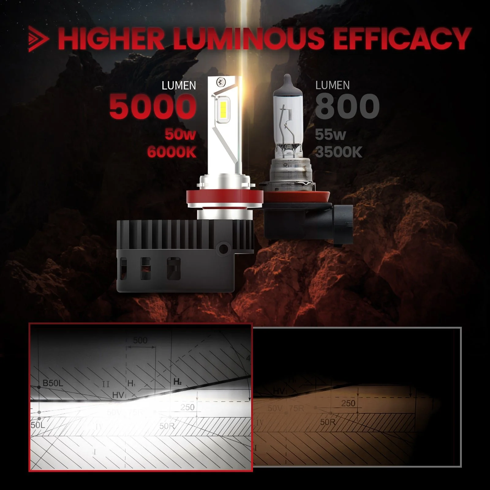 7.toyota4runnerlasfitH11LEDheadlightbulbs.jpg