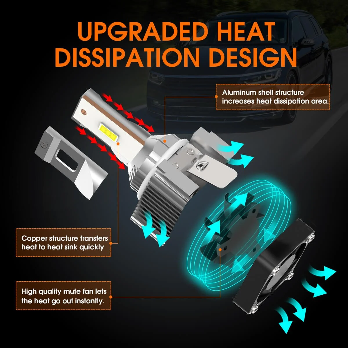 Pro-VW-01-H7-led-bulbs-upgraded-dissipation-design.jpg