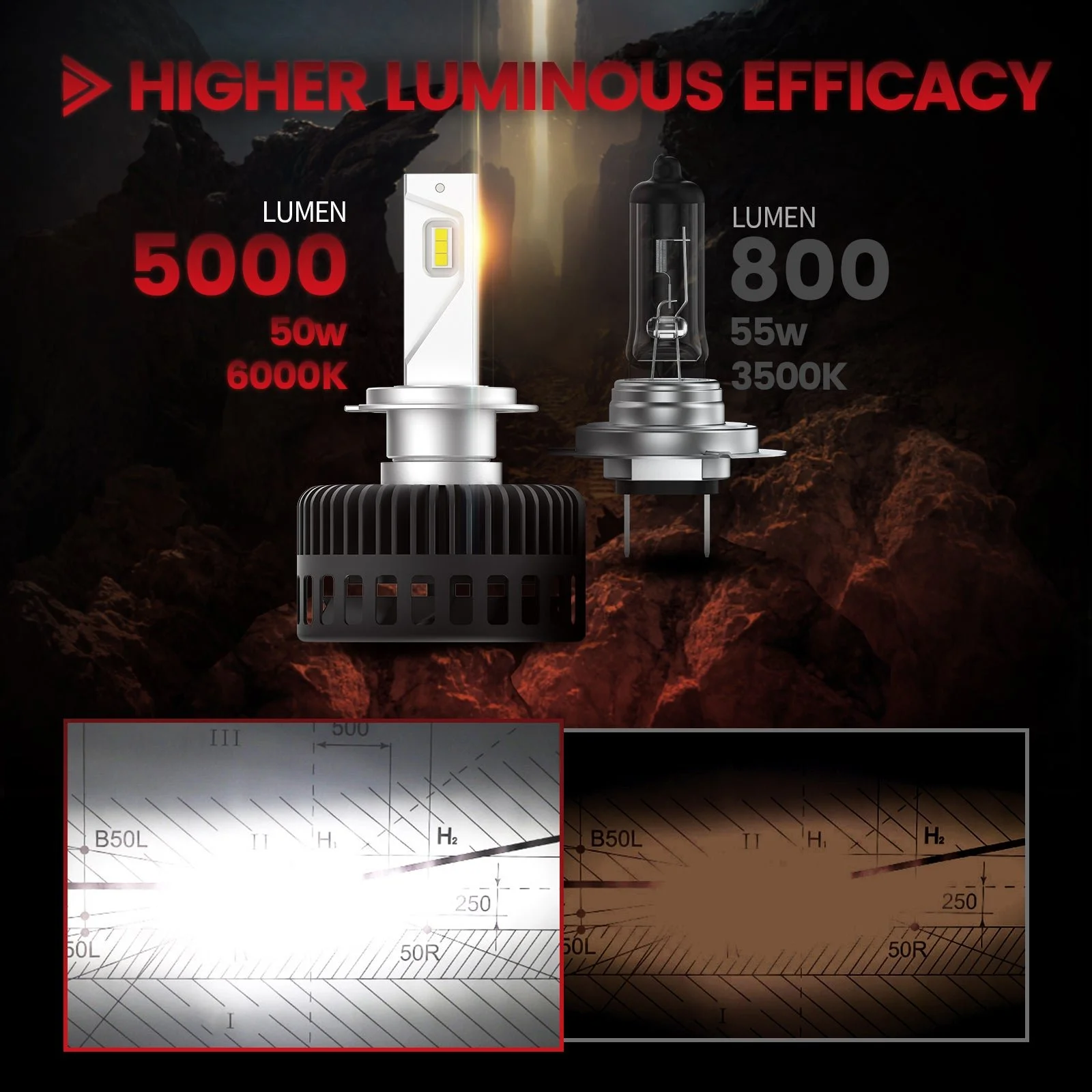 Mercedes-Benz-custom-made-H7-led-bulbs-higher-luminous-efficacy.jpg