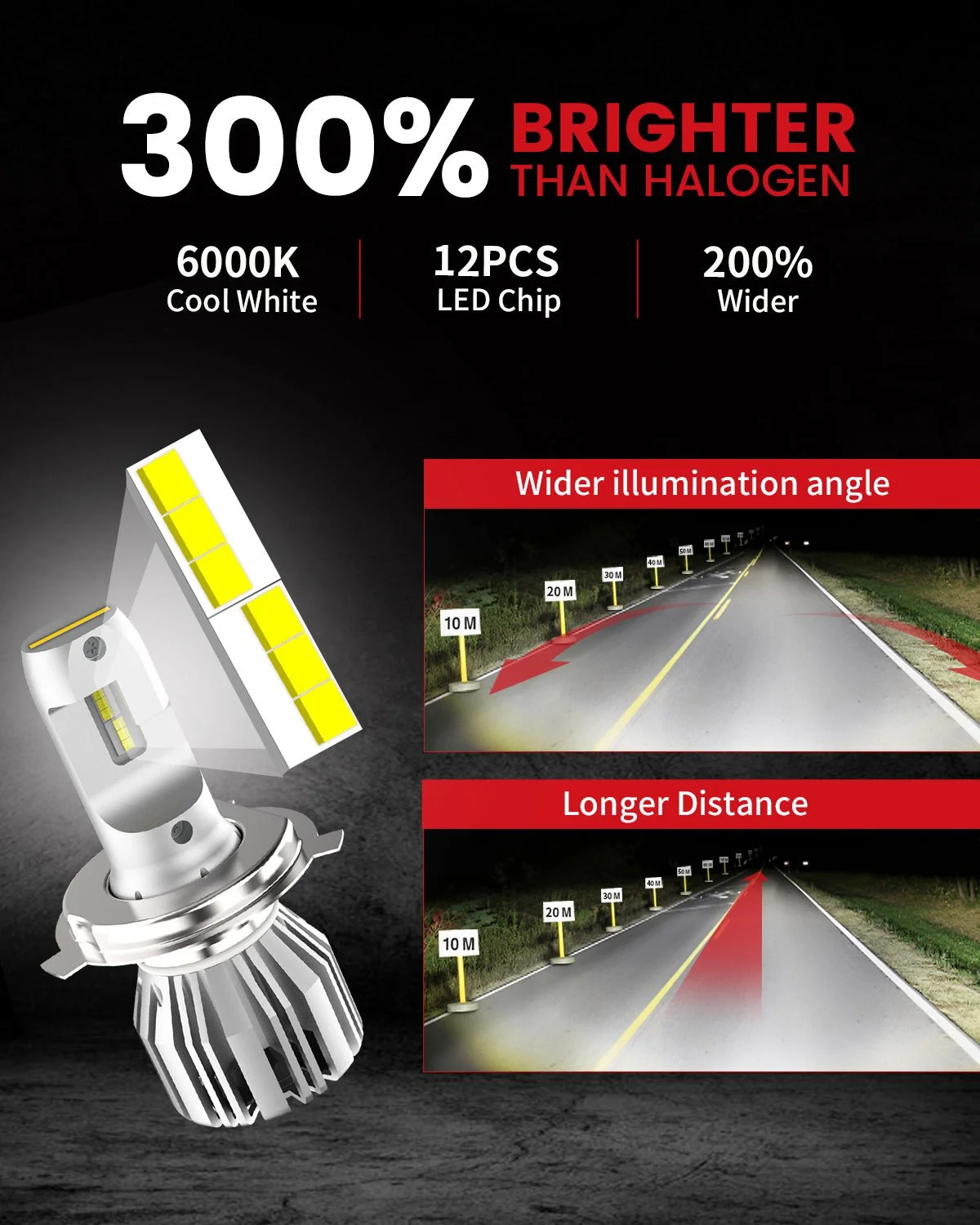 Lasfit-LCplus-H4-led-bulbs-brightness.jpg