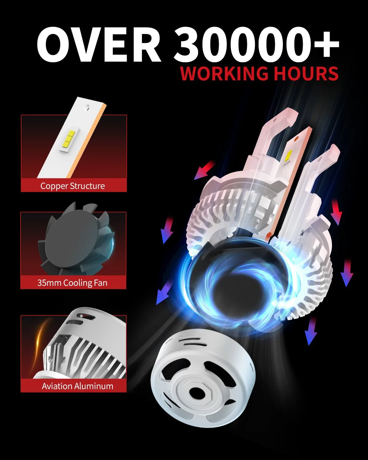 LAplus-9012-led-bulbs-longer-lifespan.jpg