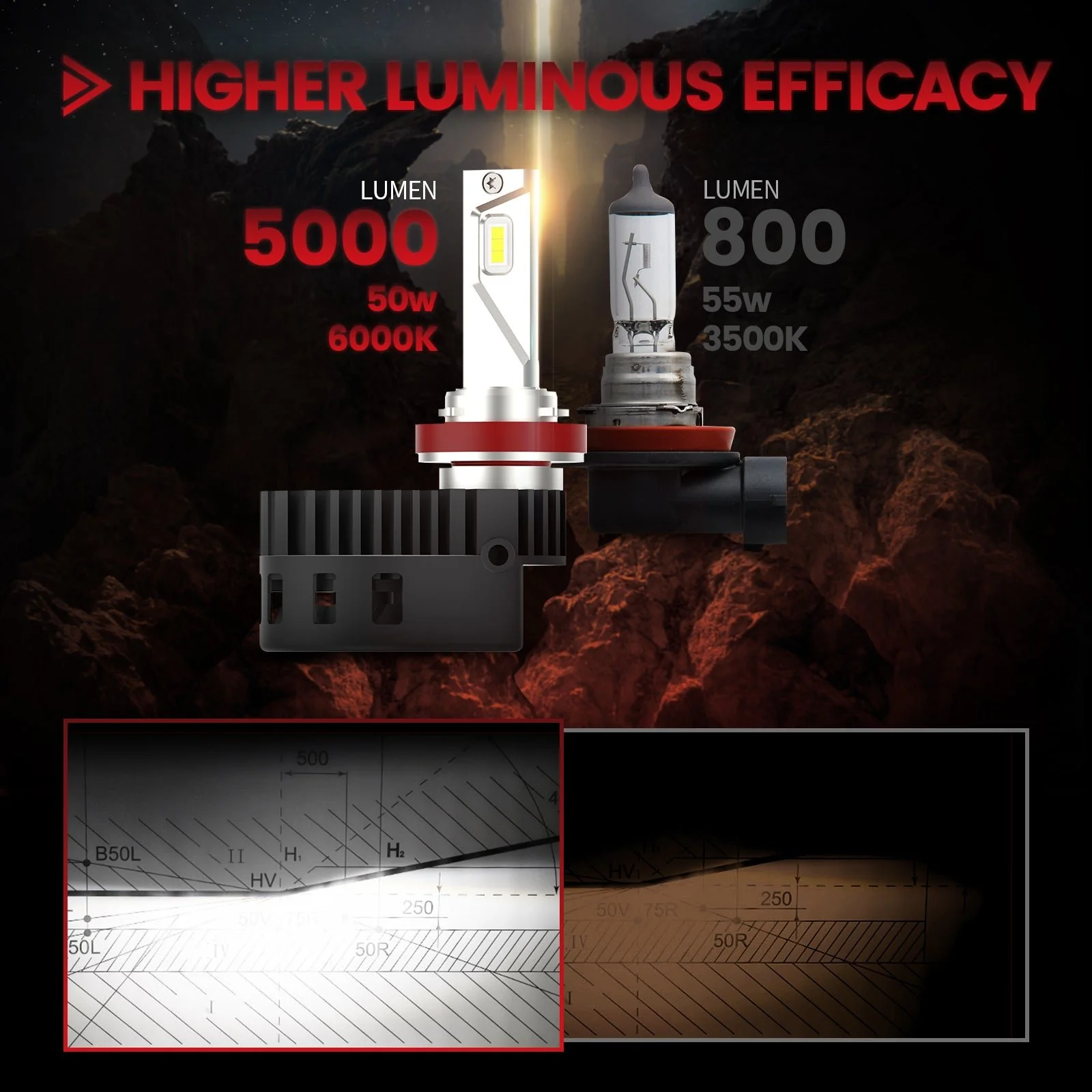 custom-made-Pro-TO-H11-led-bulbs-higher-luminous-efficacy.jpg