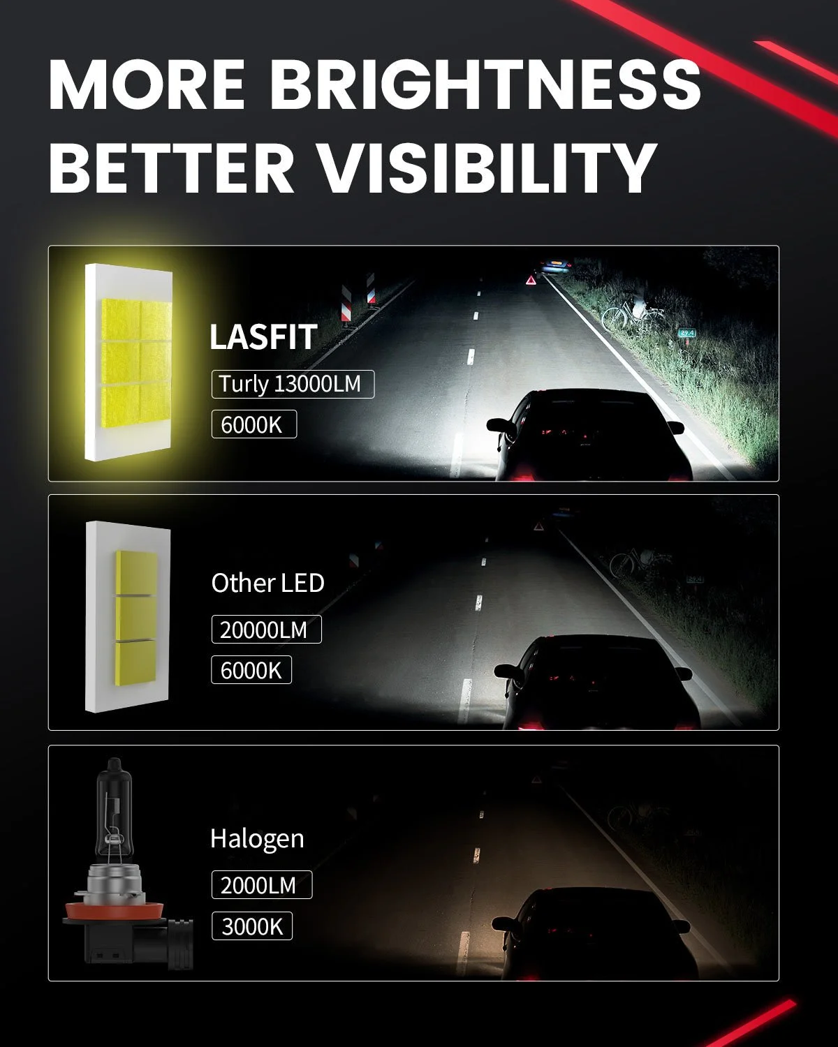 LSplus-H11-LED-bulbs-better-visibility.jpg